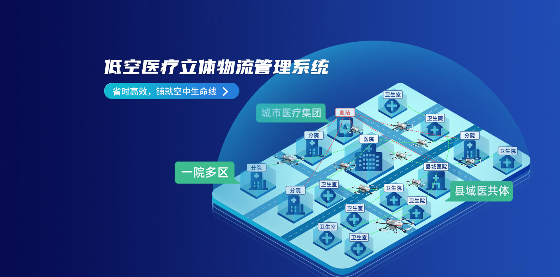 低空經(jīng)濟(jì)無(wú)人機(jī)